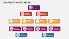 Organizational Chart - Slide 1