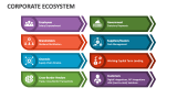 Corporate Ecosystem - Slide 4