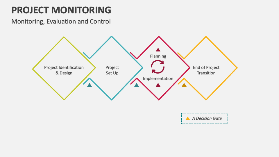Project Monitoring Template for PowerPoint and Google Slides - PPT Slides