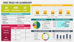 One Page HR Summary - Slide 1
