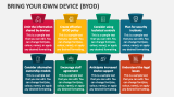 Bring Your Own Device (BYOD) - Slide 6