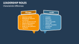 Leadership Roles: Characteristic Differences - Slide 12