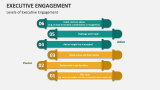 Levels of Executive Engagement - Slide 3