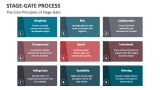 The Core Principles of Stage-Gate Process - Slide 3