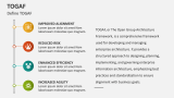 Define TOGAF - Slide 2