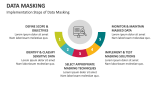 Implementation Steps of Data Masking - Slide 2