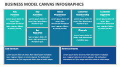 Business Model Canvas Infographics - Slide 1