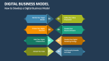 How to Develop a Digital Business Model - Slide 4