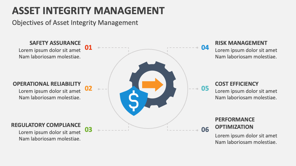 Asset Integrity Management Template for Google Slides and PowerPoint ...