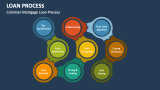 Common Mortgage Loan Process - Slide 9