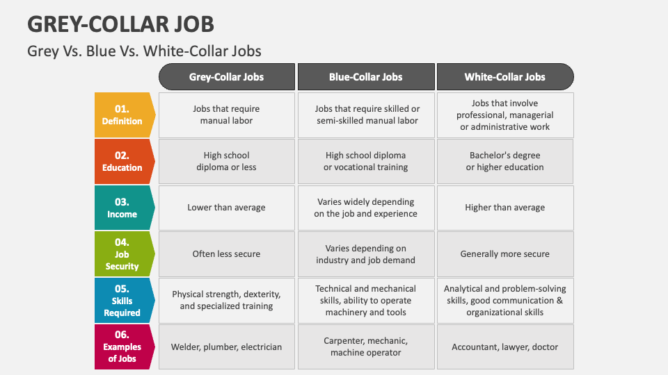 GreyCollar Job PowerPoint and Google Slides Template PPT Slides