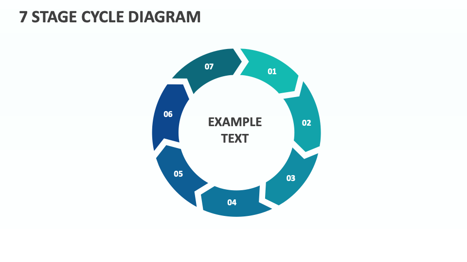 7 Stage Cycle Diagram - Slide 1