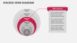 Stacked Venn Diagram - Slide 6