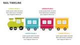 Rail Timeline - Slide 2