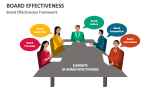 Board Effectiveness Framework - Slide 2