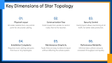 Star Topology Diagram - Slide 7