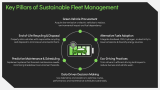 Sustainable Fleet Management - Slide 5