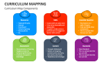 Curriculum Map Components - Slide 2