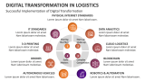 Successful Implementation of Digital Transformation in Logistics - Slide 5
