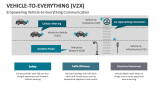 Empowering Vehicle-to-Everything Communication - Slide 3