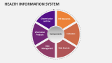 Health Information System - Slide 5
