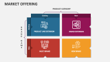 Market Offering - Slide 2