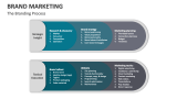 The Branding Process | Brand Marketing - Slide 11