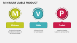 Minimum Viable Product - Slide 1