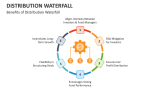 Benefits of Distribution Waterfall - Slide 7