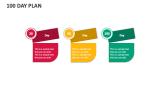 100 Day Plan - Slide 3