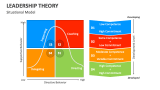 Situational Model Theory of Leadership - Slide 5