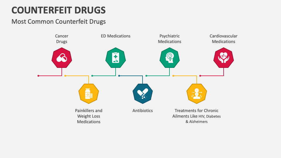 Counterfeit Drugs Template for Google Slides and PowerPoint - PPT Slides