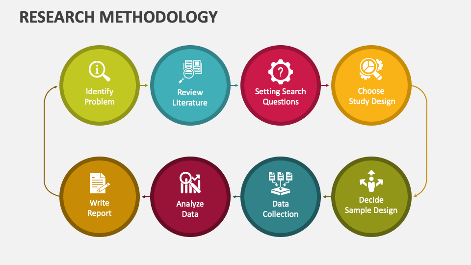 Research Methodology PowerPoint and Google Slides Template - PPT Slides