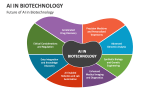 Future of AI in Biotechnology - Slide 4