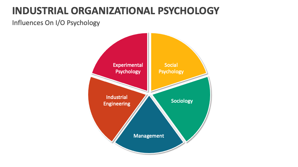 Industrial Organizational Psychology Template for PowerPoint and Google ...