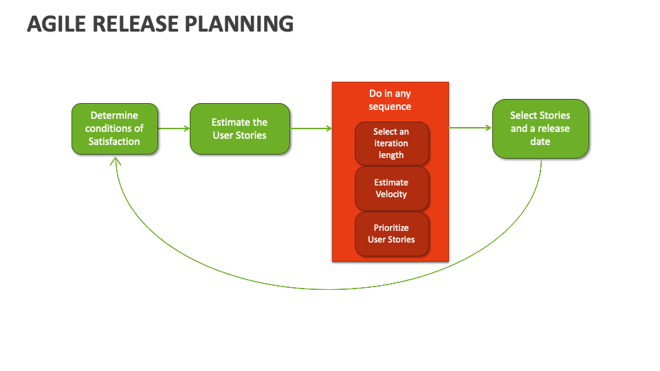 Agile Release Planning Template for PowerPoint and Google Slides PPT