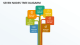 Seven Nodes Tree Daigarm - Slide 1