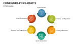 Configure-Price-Quote Process - Slide 2