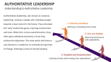 Understanding to Authoritative Leadership - Slide 2
