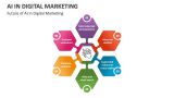 AI in Digital Marketing