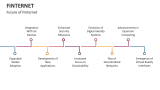 Future of Finternet - Slide 8