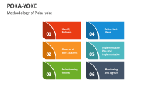 Methodology of Poka-yoke - Slide 1