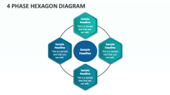 4 Phase Hexagon Diagram - Slide 1