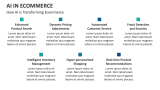 How AI is Transforming Ecommerce - Slide 6