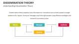Understanding Dissemination Theory - Slide 2