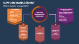 What is Supplier Management? - Slide 1