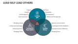 Lead Self Lead Others - Slide 2