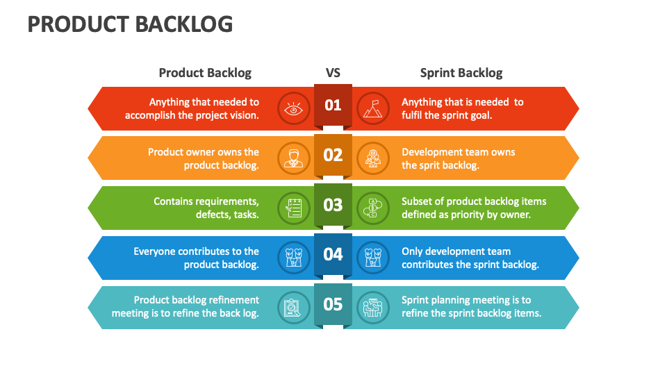 Product Backlog Powerpoint And Google Slides Template Ppt Slides Product Backlog Powerpoint And Google Slides Template Ppt Slides