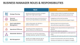 Business Manager Roles & Responsibilities - Slide 2