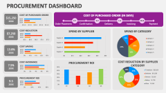 Procurement Dashboard - Slide 1